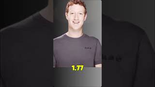 Top5 Richest Person In The World  viralshort richest elonmask [upl. by Palumbo]