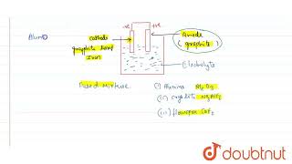 What is the role of graphite in the electrometallurgy of aluminium   CLASS 12  XII BOARDS  C [upl. by Ennaesor]