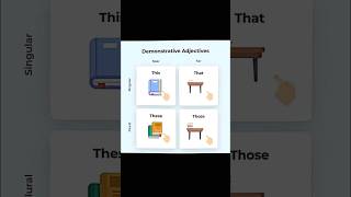 Demonstrative Adjectives spokenenglish demonstrative adjectives learning english shortsvideo [upl. by Enilamme]