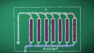 Technik erklärt  Solarthermie [upl. by Corinne]