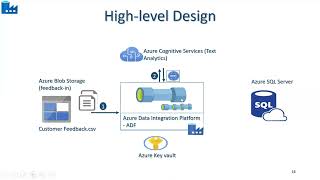 Sentiment analysis using ADF amp Azure Cognitive services [upl. by Bocaj]