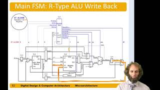 DDCA Ch7  Part 10 RISCV Multicycle Processor Control Other Instructions [upl. by Ehrman238]