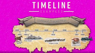 Organizing a Timeline [upl. by Malissa]