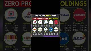 Top 10 Zero Promoter Holding Stocks share  motivation [upl. by Ahsemad]