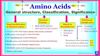 1 Amino Acids  General structure Classification Significance  Amino acid Chemistry1 Biochem [upl. by Ause945]