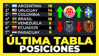 Tabla de Posiciones Fecha 7 Eliminatorias Sudamericanas Mundial 2026⚽🏆 [upl. by Alansen]