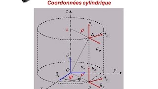 Mécanique du point matériel S1 coordonnées cylindriques [upl. by Nytsirc]