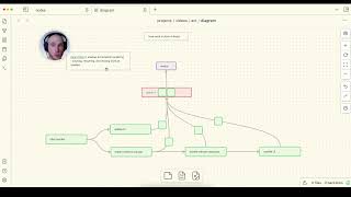 How does Reacts act work [upl. by Ladnyc]