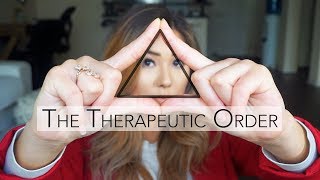 Naturopathic Medicine  THE THERAPEUTIC ORDER [upl. by Harifaz]