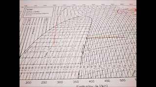 Refrigerazione Il diagramma entalpico parte 6 [upl. by Attekahs]