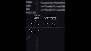 Curva Polar de Lemniscata con coseno maths formasgeometricas calculovectorial [upl. by Tisha]