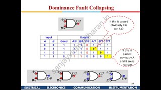 Testability of VLSI Lecture 3 Fault Collapsing [upl. by Lahcar446]