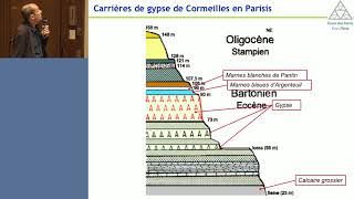 Microstructure des sols et roches argileux gonflants  cas des sols de la région parisienne [upl. by Karlin]