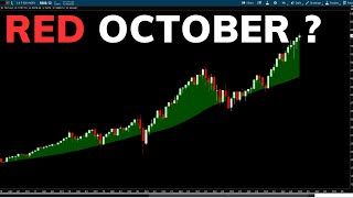 Will The SampP 500 Turn Red For October  SP500 Analysis [upl. by Somisareg]