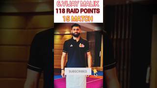 Top Ten Expensive Raiders in pkl season 11 After 89 match😎shortskabbadi pklkabbadi kabbadilovers [upl. by Noicpesnoc]