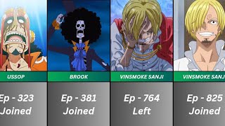 What Episodes the Straw Hats Joined the Crew [upl. by Donough918]