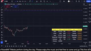 🔴 High Yield ETF Market Watch 11112024 [upl. by Maddock901]