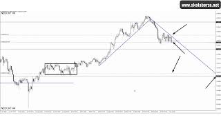 NZDCHF mršav profit berza forex nzdchf [upl. by Hartill]