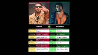 Raftaar vs Bohemia raftaar bohemia [upl. by Odrahcir203]