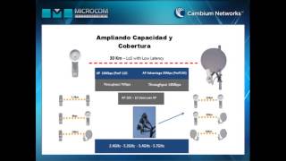 Capacitación Cambium Networks Módulo 1 ONLINE  Microcom Argentina [upl. by Anerul368]