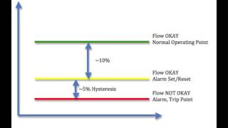 Hysteresis versus Deadband [upl. by Yenhpad]