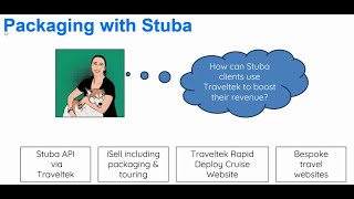 Traveltek x Stuba Webinar [upl. by Ynnavoig712]