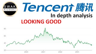 Tencent Stock Analysis and Valuation  Intrinsic Value [upl. by Valentia]