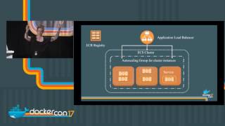 Containerized Micro Services on AWS [upl. by Nirrac]