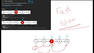 Leetcode  Middle of the Linked List  python  pt  br [upl. by Yi]