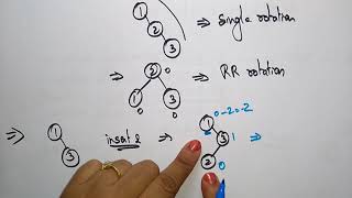 avl tree rotation examples  RR amp RL rotation  Data Structures  Lec43  Bhanu Priya [upl. by Ingold]