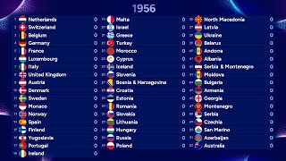 Eurovision  All time top evolution 19562023 [upl. by Leidba530]