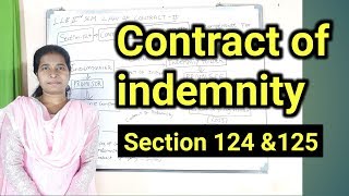 CONTRACT OF INDEMNITY Section 124 amp125 Indian Contracts Act 1872 telugu advocate sowjanya hyderabad [upl. by Tsugua290]