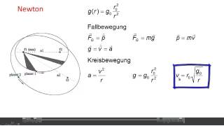 Keplersche Gesetze [upl. by Jeu]