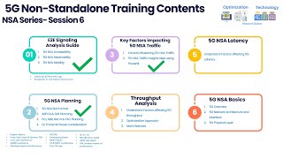 Session 6  Key factors influencing 5G NSA Traffic [upl. by Chak]