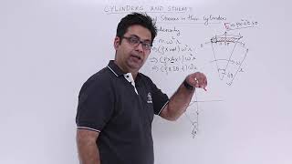 Rotational Stresses In Thin Cylinders [upl. by Siravart]