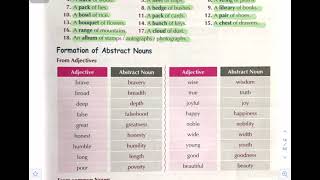 English Grammar  Class 7  Lesson 2 The Noun [upl. by Ainavi469]