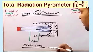 Total Radiation Pyrometer हिन्दी [upl. by Enialem]