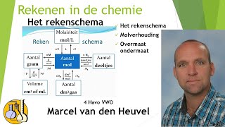 Rekenen in de chemie het rekenschema voor havo en vwo 4 [upl. by Alford]