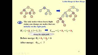 15 Skew Heap Analysis [upl. by Reffineg]