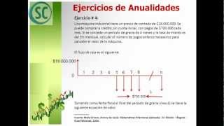 Video Tutorial 04  Anualidad Diferida  Matemáticas Financieras [upl. by Mart630]