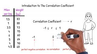 An Introduction to the Correlation Coefficient [upl. by Oigres]