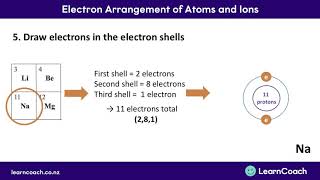 NCEA Chemistry Level 1 Carbon Chemisrty Haloalkanes  Alcohol [upl. by Narrad]