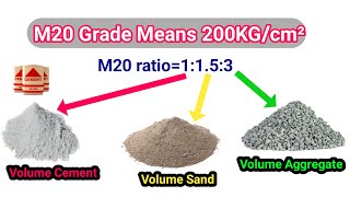 What is the Mix Design of the M20 Grade of Concrete 🤔🏗️200 KGCM2 mark [upl. by Avad536]