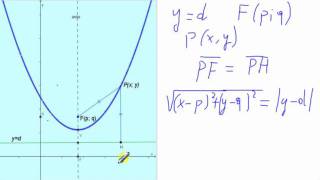 Equazione della parabola con asse parallelo allasse Y [upl. by Eegnat384]