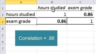 How to Calculate a Correlation in Excel  Pearsons r Linear Relationship [upl. by Rybma]