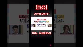 【自公】過半数いかず まあ、当然だわな おすすめ 自民党 公明党過半数 [upl. by Issy]