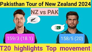 Pakisthan vs New Zealand T20 highlights l New Zealand vs Pakisthan T20 l Pak vs NZ 4th T20 match l [upl. by Ettelrac]