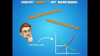 Het consumenten en het producentensurplus [upl. by Ellerehc]