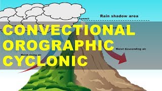 Different Types of Rainfall  Convectional Orographic Cyclonic Rainfall  UPSC IAS Geography [upl. by Micro]