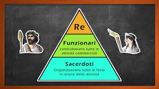 La Civiltà Cretese [upl. by Enirol526]